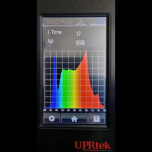 Full spectrum grow light test