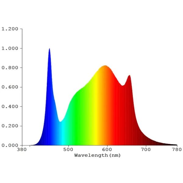 grolys fuld spektrum led lys