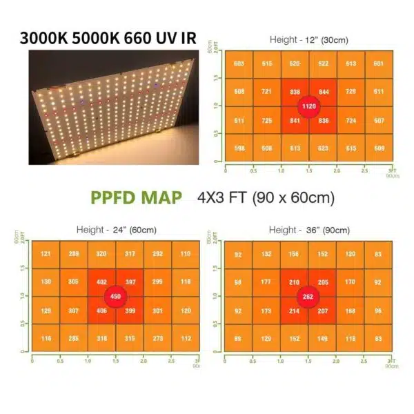 Quantum Board Wachstumslicht 100 W